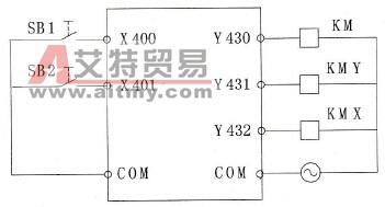 PLC外部接线图