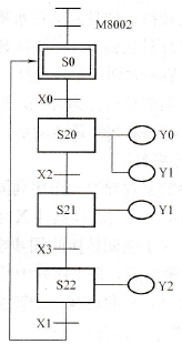 系统顺序控制功能图