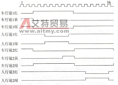 交通灯运行方式时序图