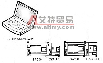 10/100M以太网