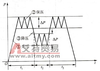 热压机热特性曲线