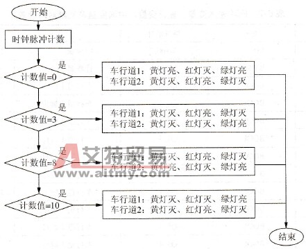 FC2程序处理流程图