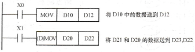  功能指令的数据长度