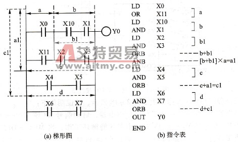 ORB指令应用示例