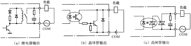 PLC的输出接口电路