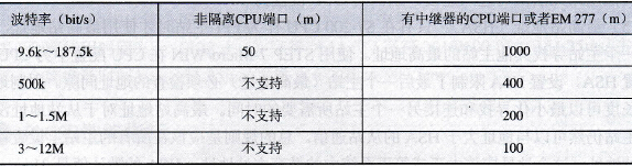 网络电缆的最大长度