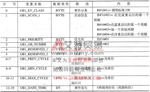 OB 1的启动信息