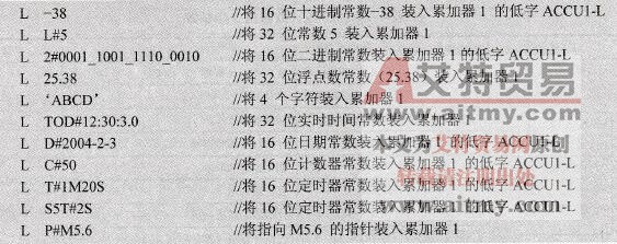 STEP 7的立即寻址的装载与传送指令