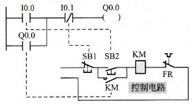PLC内部编写梯形图程序