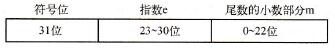 浮点数格式