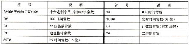 常数的表示