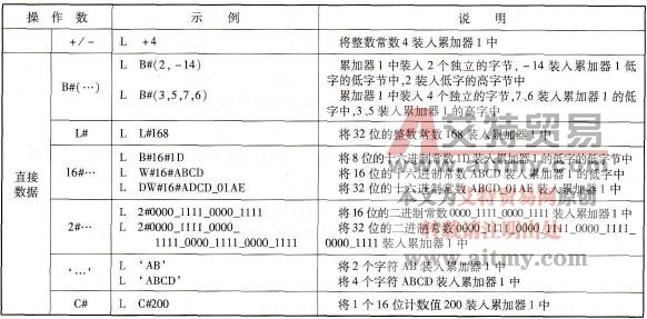 L指令示例