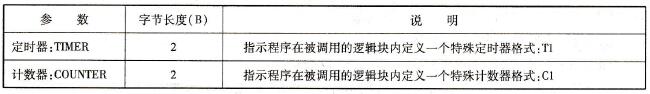 参数类型说明