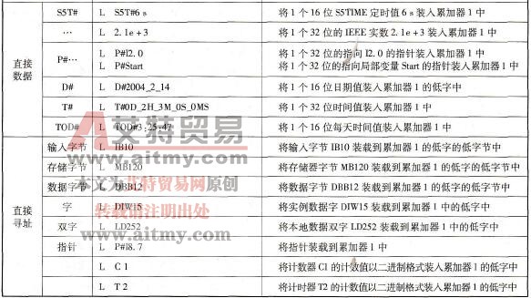 L指令示例