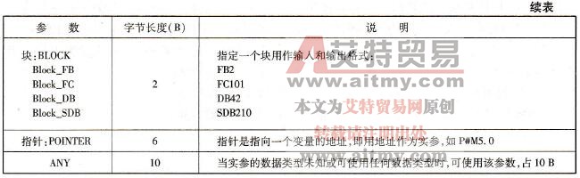 参数类型说明
