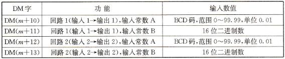 设置回路变换常数A和常数B