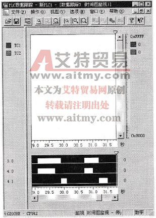 时间监视器窗口显示的时间图