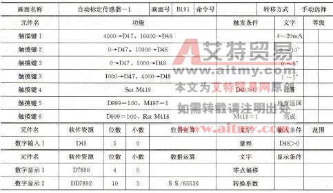 表7 -17 回面元件功能计划表2