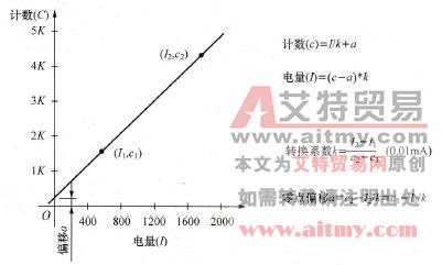 图7-34标定方法及其参数计算