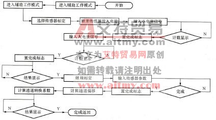 图7 35标定模块总体流程图