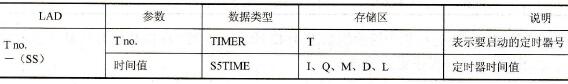 STEP 7保持型接通延时定时器(SS)