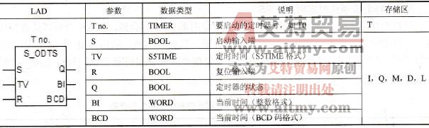 保持型接通延时定时器方框指令和参数