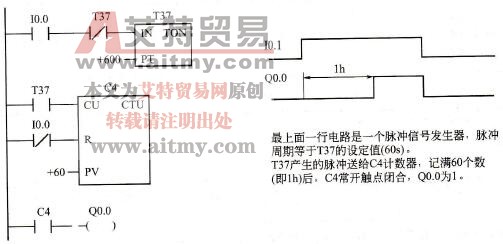 使用计数器实现定时器扩展