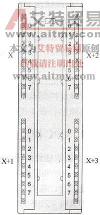 信号模块的地址