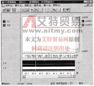 时间图监视窗口