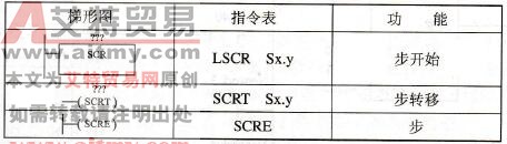 顺序控制指令格式