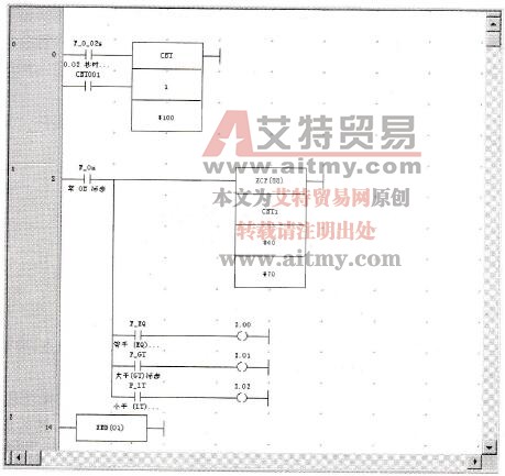 具有功能指令的程序的梯形图
