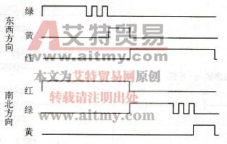 交通灯时序图