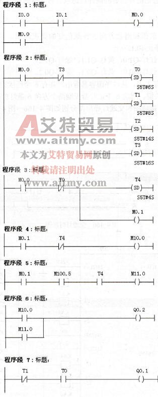 交通灯梯形图（基本指令）