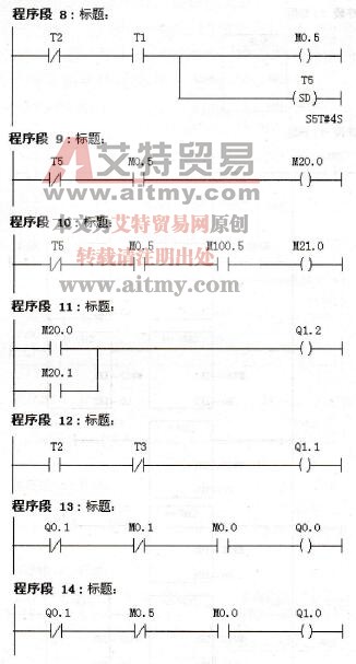 交通灯梯形图（基本指令）