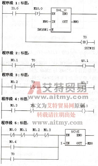 单按钮控制起/停程序