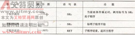 子程序调用指令的格式
