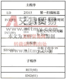 中断例2的示意图