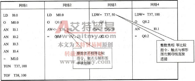 图4-27对应的指令表