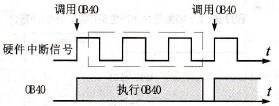 S7-300/400的硬件中断组织块