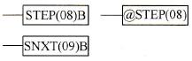 步程序定义和启动指令梯形图符号