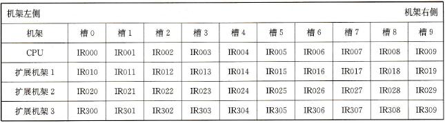 机架槽分配表