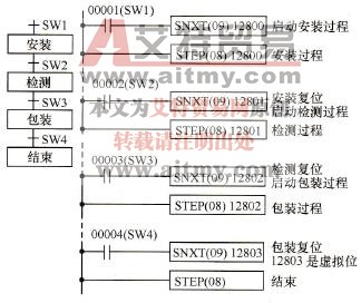 步程序例题1的流程图和梯形图