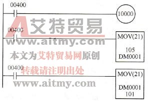 D/A转换的梯形图程序