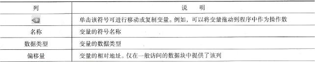 数据块编辑器各列的含义
