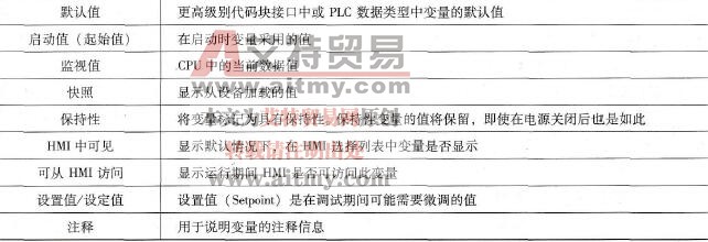 数据块编辑器各列的含义