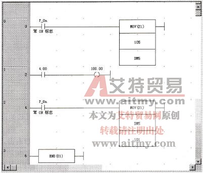 例2的梯形图