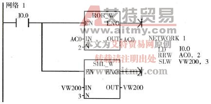 移位指令示例