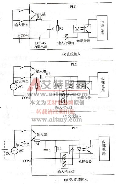 图1-4开关量输入接口