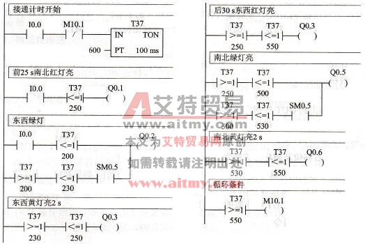 十字路口交通信号灯控制方案二