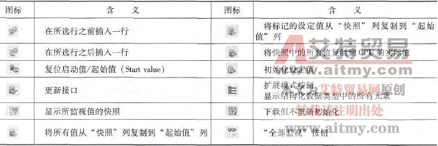 数据块编辑器中工具条各项含义